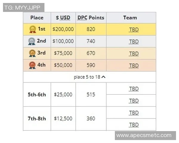 DOTA2最新节奏排行榜揭晓RNG战队稳居榜首引发热议